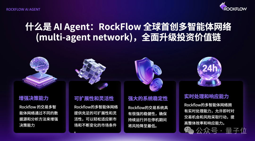 股票用曲线止盈止损_AI量化投资_AI金融创业