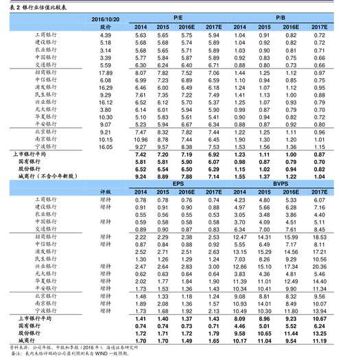 荷银效率基金赎回费率_泰达荷银效率基金今日净值_湘财荷银基金净值查询