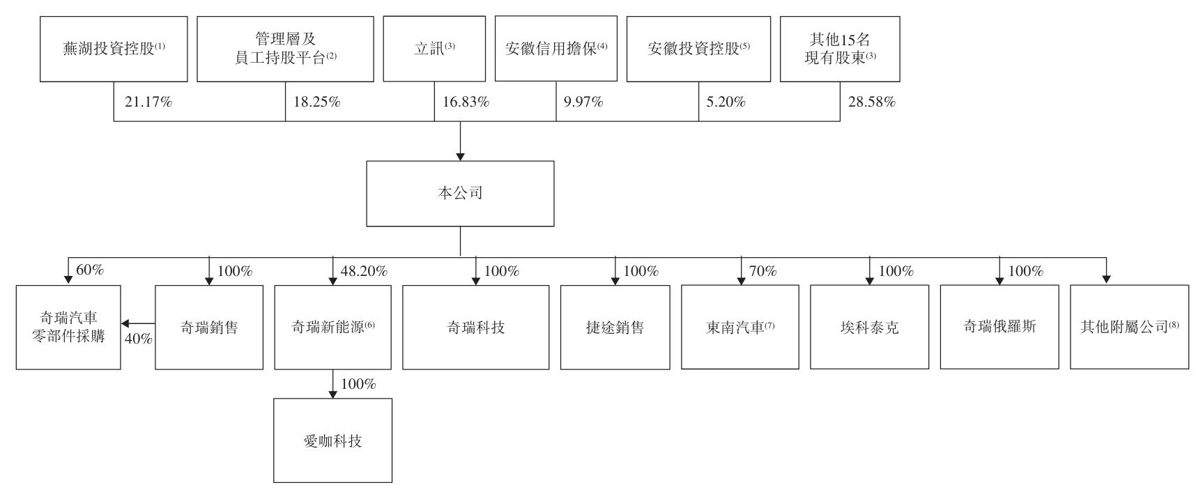 奇瑞汽车股份有限公司的股票是多少?_奇瑞汽车股票代码9973_奇瑞汽车股份有限公司上市