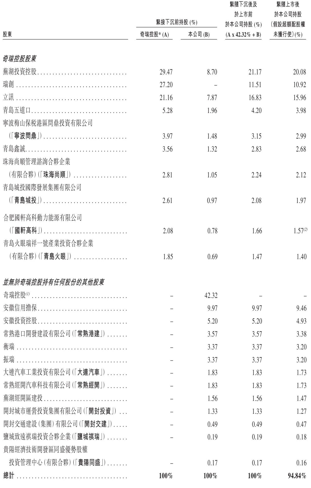 奇瑞汽车股票代码9973_奇瑞汽车股份有限公司的股票是多少?_奇瑞汽车股份有限公司上市
