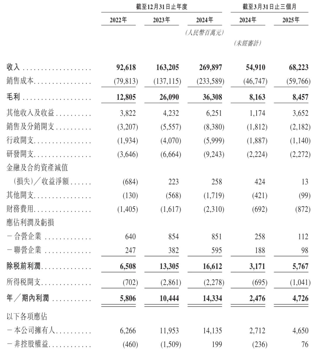 奇瑞汽车股份有限公司的股票是多少?_奇瑞汽车股票代码9973_奇瑞汽车股份有限公司上市