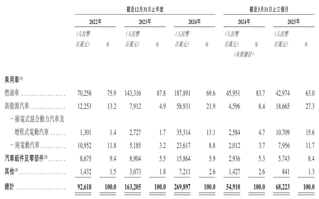 奇瑞汽车股票代码9973_奇瑞汽车股份有限公司的股票是多少?_奇瑞汽车股份有限公司上市