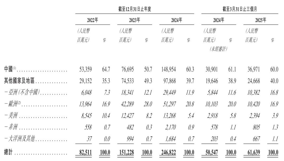 奇瑞汽车股份有限公司上市_奇瑞汽车股票代码9973_奇瑞汽车股份有限公司的股票是多少?