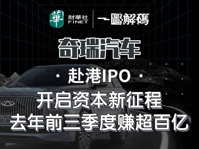 奇瑞汽车股份有限公司上市_奇瑞汽车股票代码9973_奇瑞汽车股份有限公司的股票是多少?