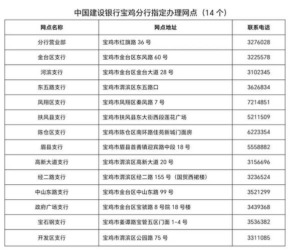 智慧政务服务平台_建行网点对外公告牌_银行网点办政务服务