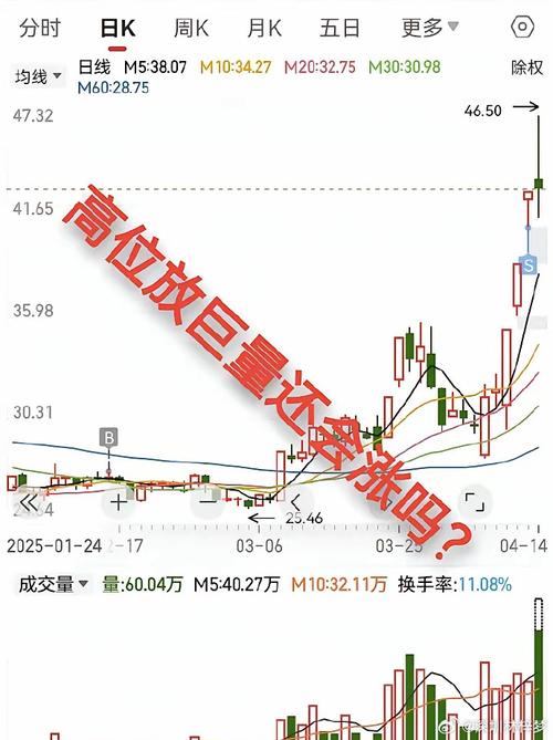 宏大爆破股票增发价怎么这么高_高新发展筹码分布分析_高新发展股价异动分析