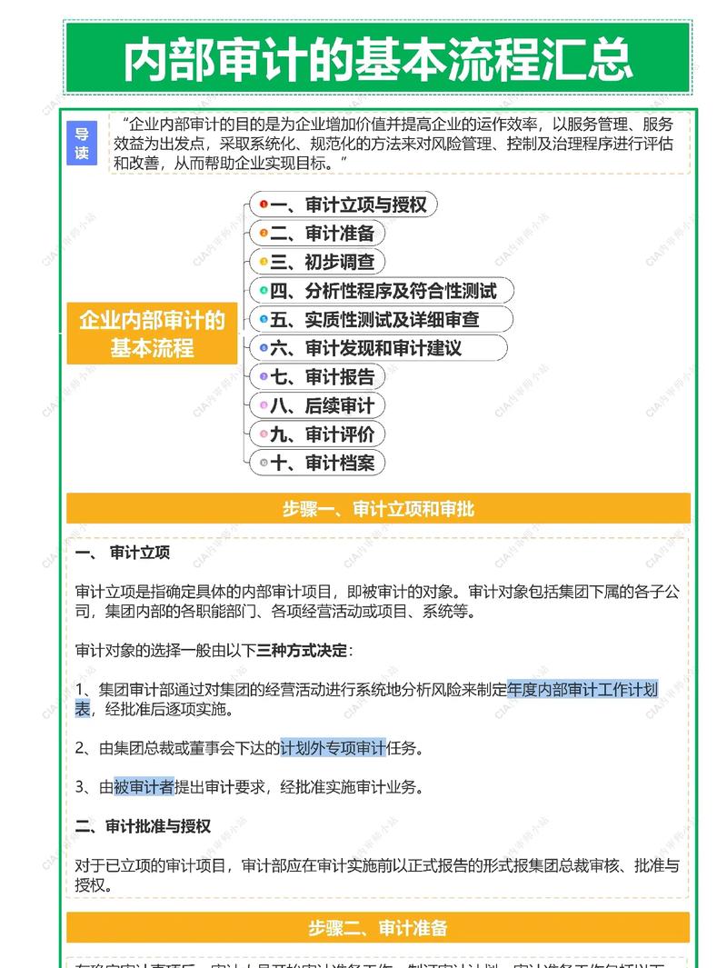 中国银监会关于印发商业银行公司治理指引的通知_商业银行内部审计指引_商业银行内部审计体系
