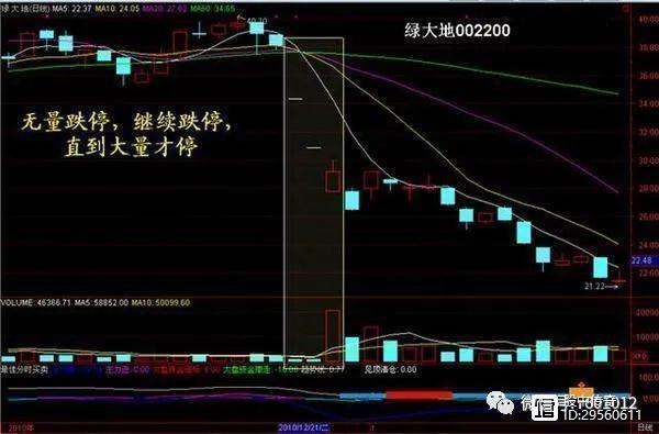 低位放量涨停_底部放量下跌判断_底部放量上涨分析
