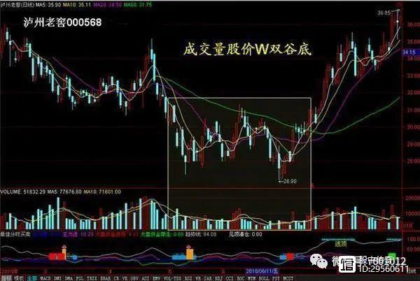 底部放量上涨分析_底部放量下跌判断_低位放量涨停