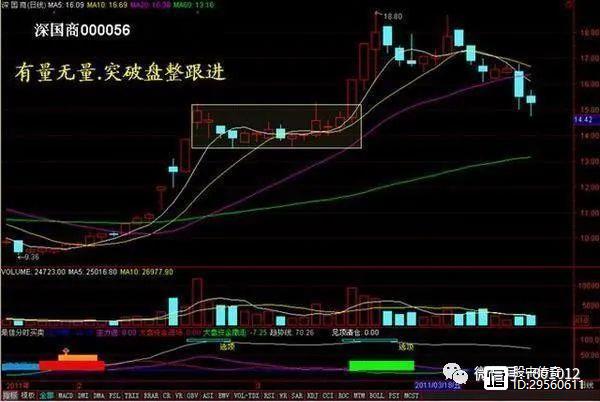 底部放量上涨分析_底部放量下跌判断_低位放量涨停