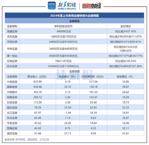 券商2025年一季度业绩_股票 券商_券商回购股份计划