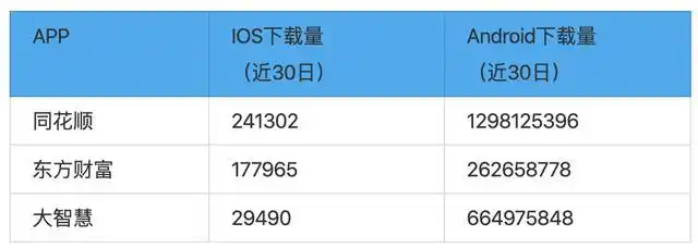  炒股软件测评 _免费炒股软件下载_