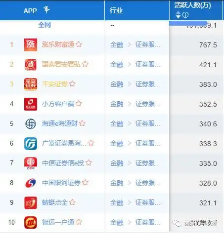 免费炒股软件下载__ 炒股软件测评 
