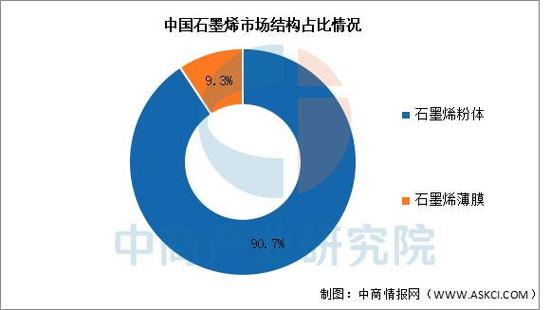 石墨烯产业应用前景_石墨烯室温磁阻研究_石墨烯最具潜力股票