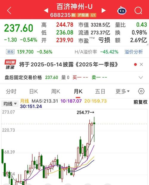 低于增发价的股票好吗_股价低于发行价原因_股票破发投资风险