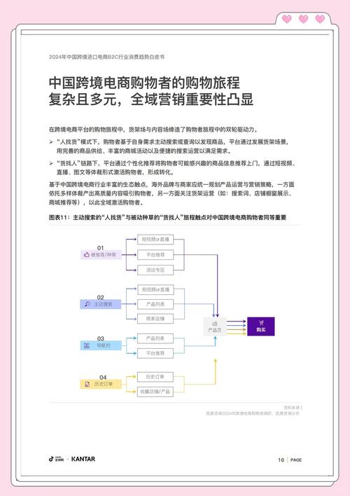 中小企业网络营销发展问题_网络营销的现状和发展趋势_网络营销消费者信心不足原因