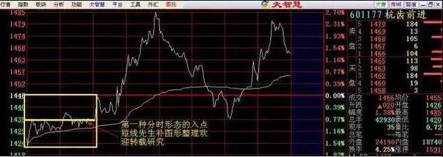 股票用曲线止盈止损_分时图价量分析_分时图走势分析