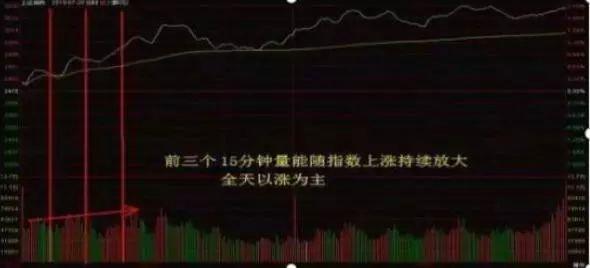 股票用曲线止盈止损_分时图价量分析_分时图走势分析