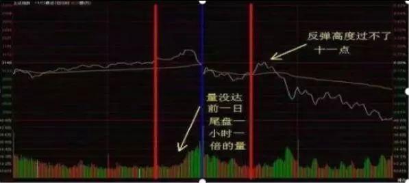 股票用曲线止盈止损_分时图价量分析_分时图走势分析