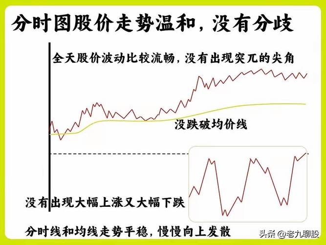 股票用曲线止盈止损_分时图走势分析_分时图价量分析