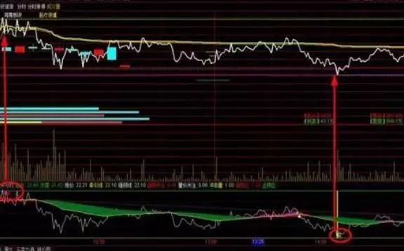 股票用曲线止盈止损_分时图价量分析_分时图走势分析