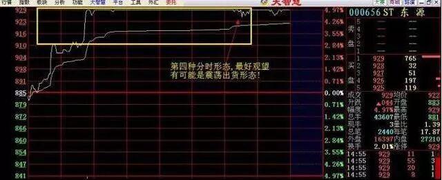 分时图走势分析_股票用曲线止盈止损_分时图价量分析