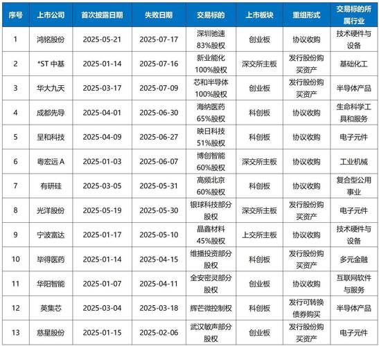 东北证券营业收入同比增长31.66%_东北证券2025年半年度报告_参股券商股票 2025