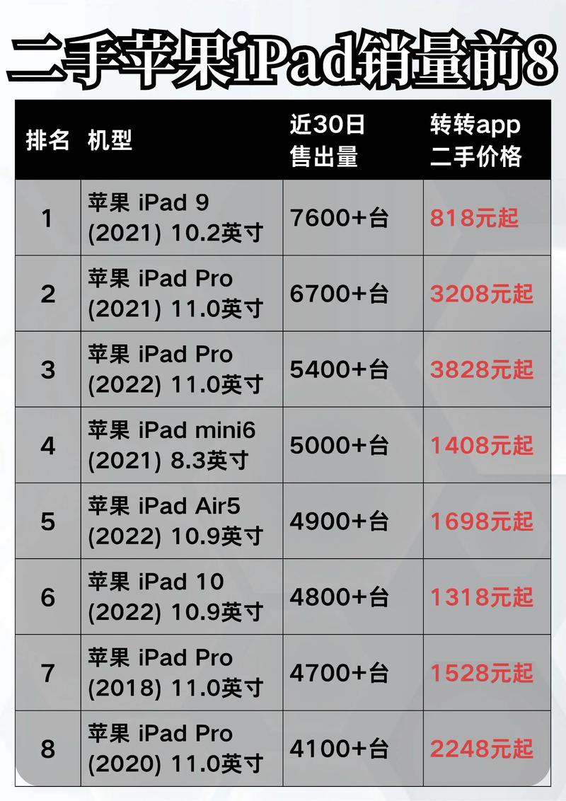 华为平板电脑市场份额_苹果iPad降价策略_苹果平板降价趋势