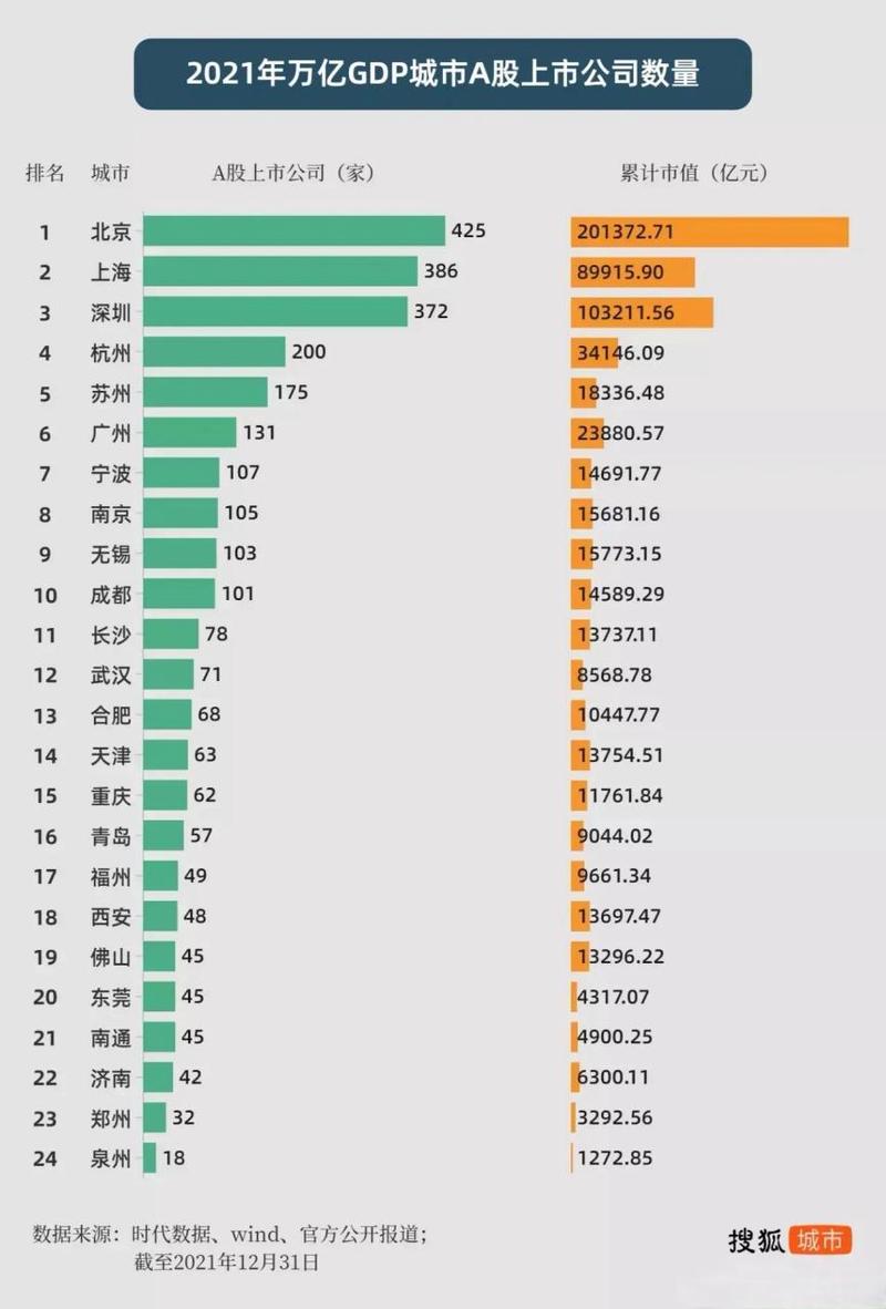 A股5000家上市公司总市值_A股上市公司数量达到5000家_工行a股h股上市模式