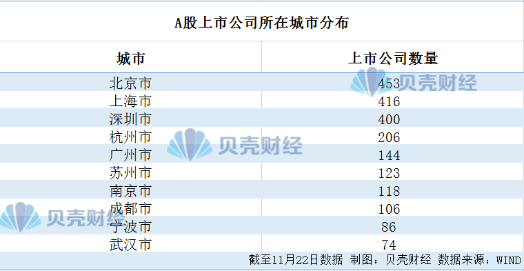 工行a股h股上市模式_A股上市公司数量达到5000家_A股5000家上市公司总市值