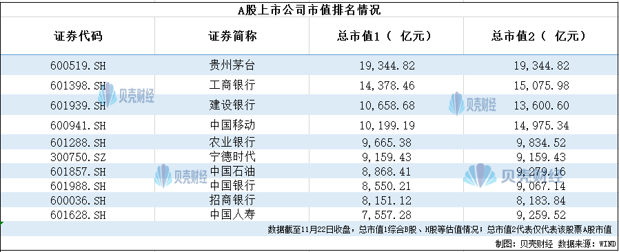 工行a股h股上市模式_A股5000家上市公司总市值_A股上市公司数量达到5000家