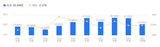 西部证券上市日期_参股券商股票 2025_西部证券注册地址