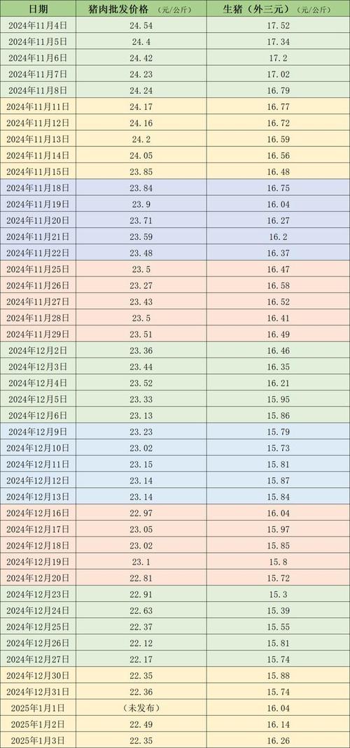 猪价持续寻底分析_2025年九月份生猪行情_生猪市场跌价潮
