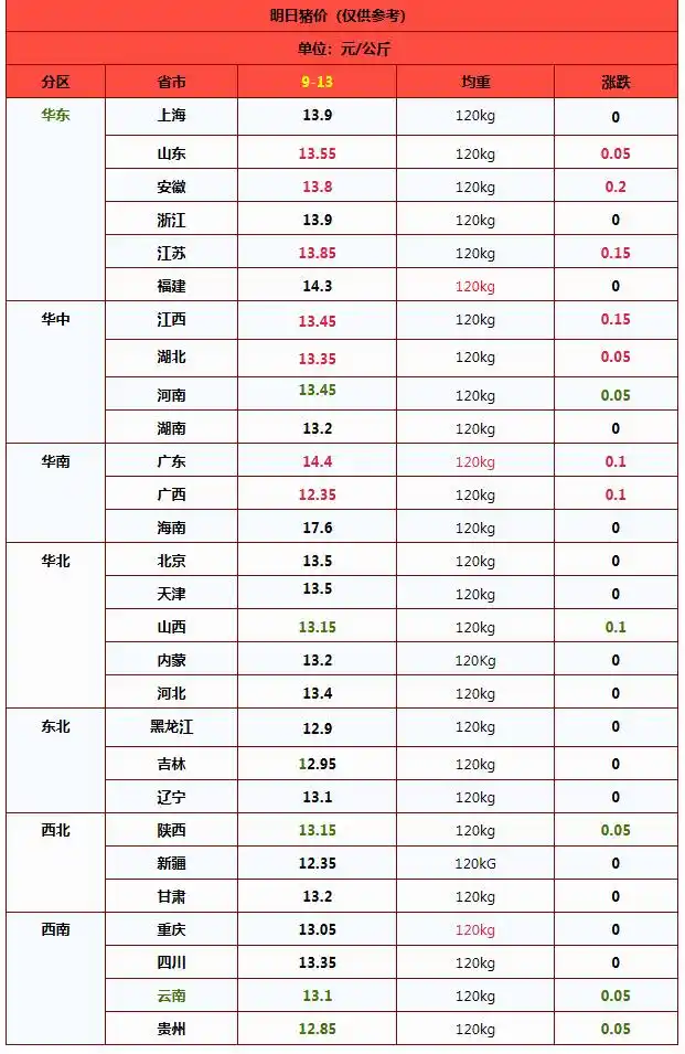 生猪市场跌价潮_猪价持续寻底分析_2025年九月份生猪行情