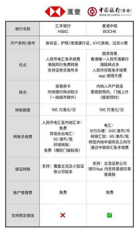 香港公司开户流程_中国香港公司银行开户服务_香港中国银行客服电话