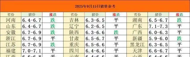 生猪存栏量过剩分析_猪肉价格下降趋势_2025年九月份生猪行情