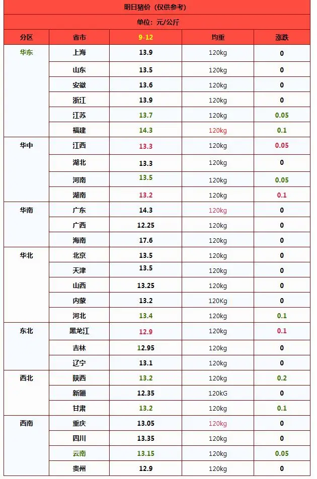 猪肉消费旺季低迷_金九猪价下跌_2025年九月份生猪行情