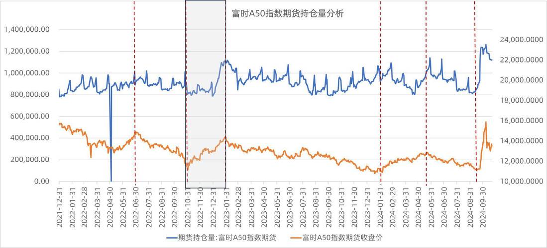 A50指数合约单位影响保证金_新加坡A50富时中国指数保证金计算_新加坡富时a50指数在线