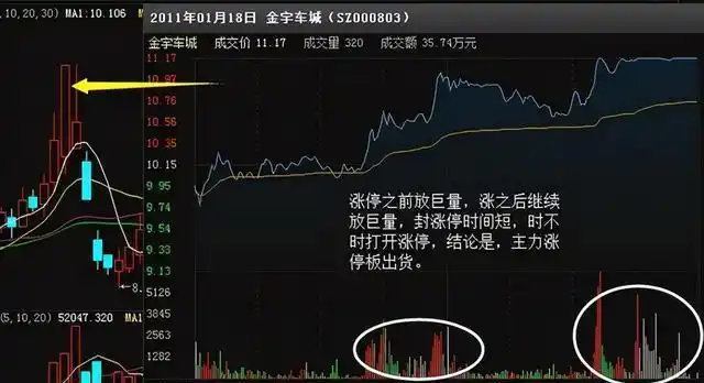 主力资金涨停板出货技巧_低位放量涨停_股票涨停次日低开原因分析