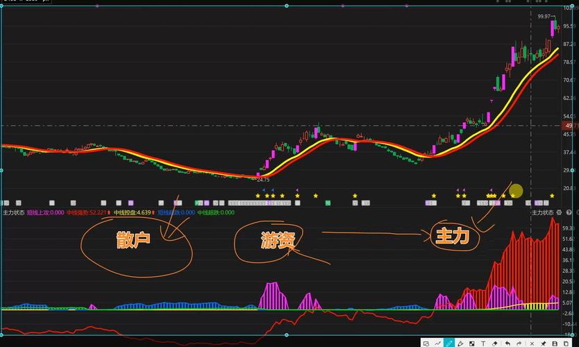 主力资金涨停板出货技巧_股票涨停次日低开原因分析_低位放量涨停