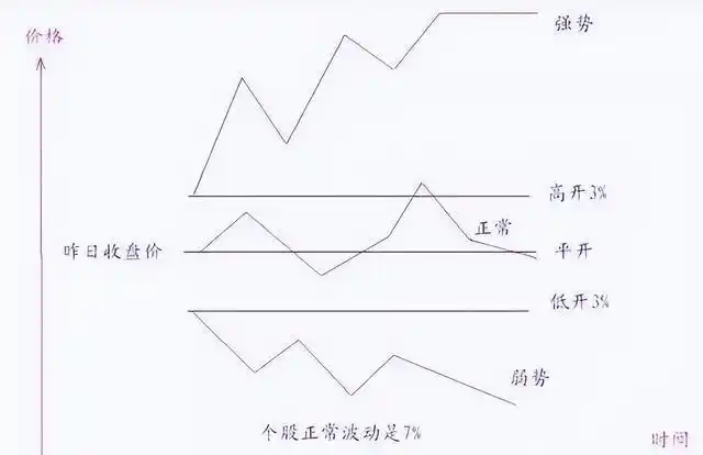 股票涨停次日低开原因分析_低位放量涨停_主力资金涨停板出货技巧