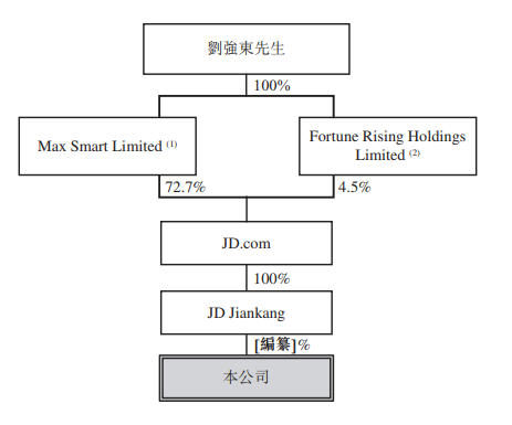 互联网医疗行业发展趋势_京东股票开户_京东健康上市分析