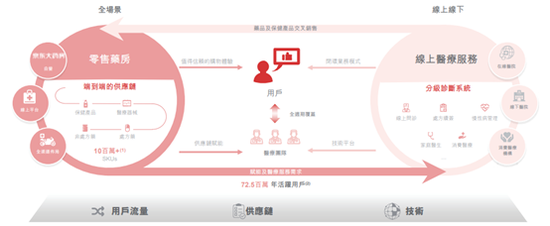 京东健康上市分析_京东股票开户_互联网医疗行业发展趋势