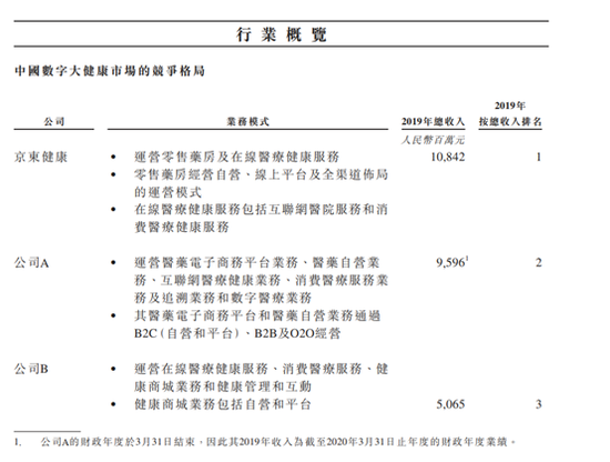 京东健康上市分析_互联网医疗行业发展趋势_京东股票开户