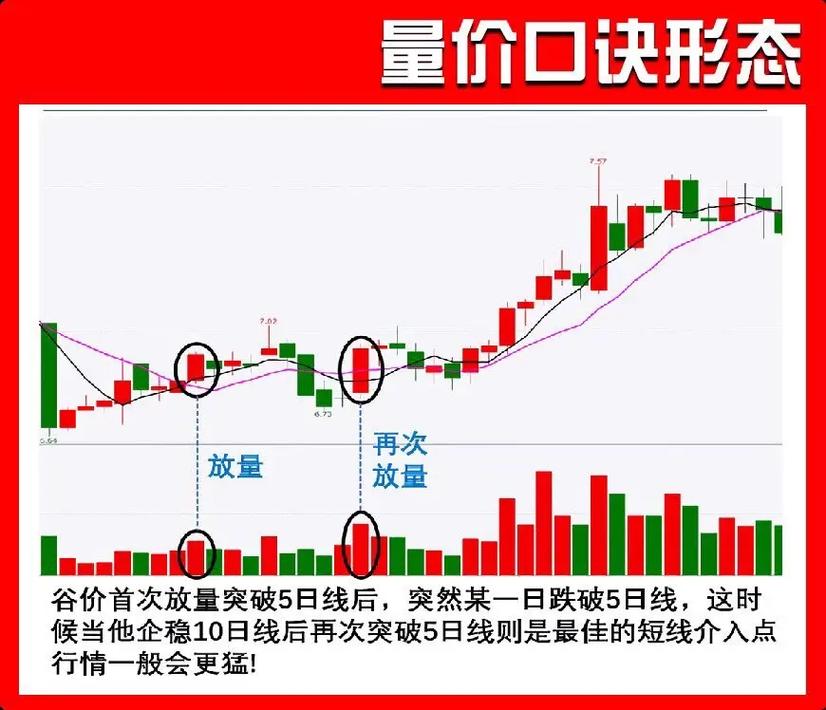 股票量价关系原理_股票量价关系图解说明_成交量换手率分析