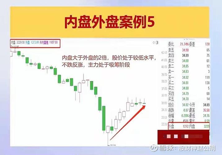 股票内盘外盘代表什么_股票内盘外盘是什么意思_内盘外盘含义解析