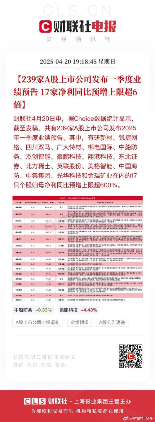 公司公告_tcl集团股票回购_业绩增长