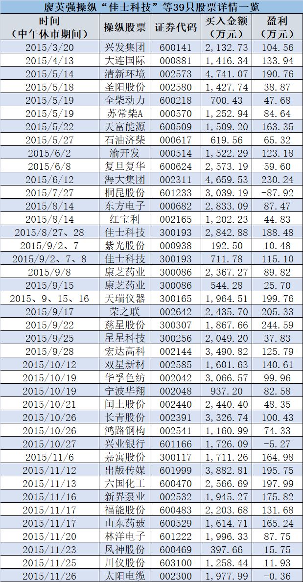 廖英强推荐的股票_廖英强 证监会罚单 证券节目主持人操纵股票