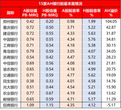 工行a股h股上市模式_社保基金减持中行工行H股_社保基金减持银行股分析