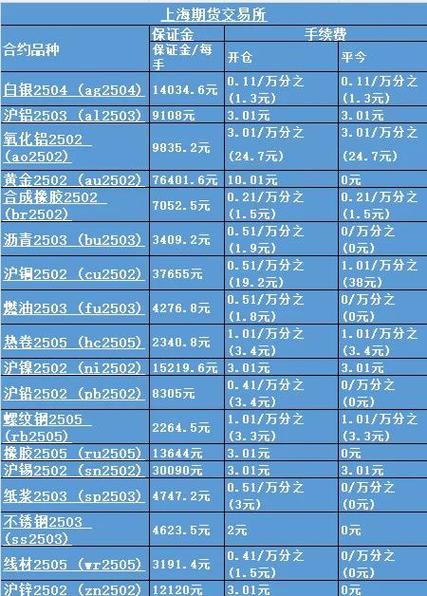 海通期货白银手续费_光大期货手续费标准_交易所基础手续费